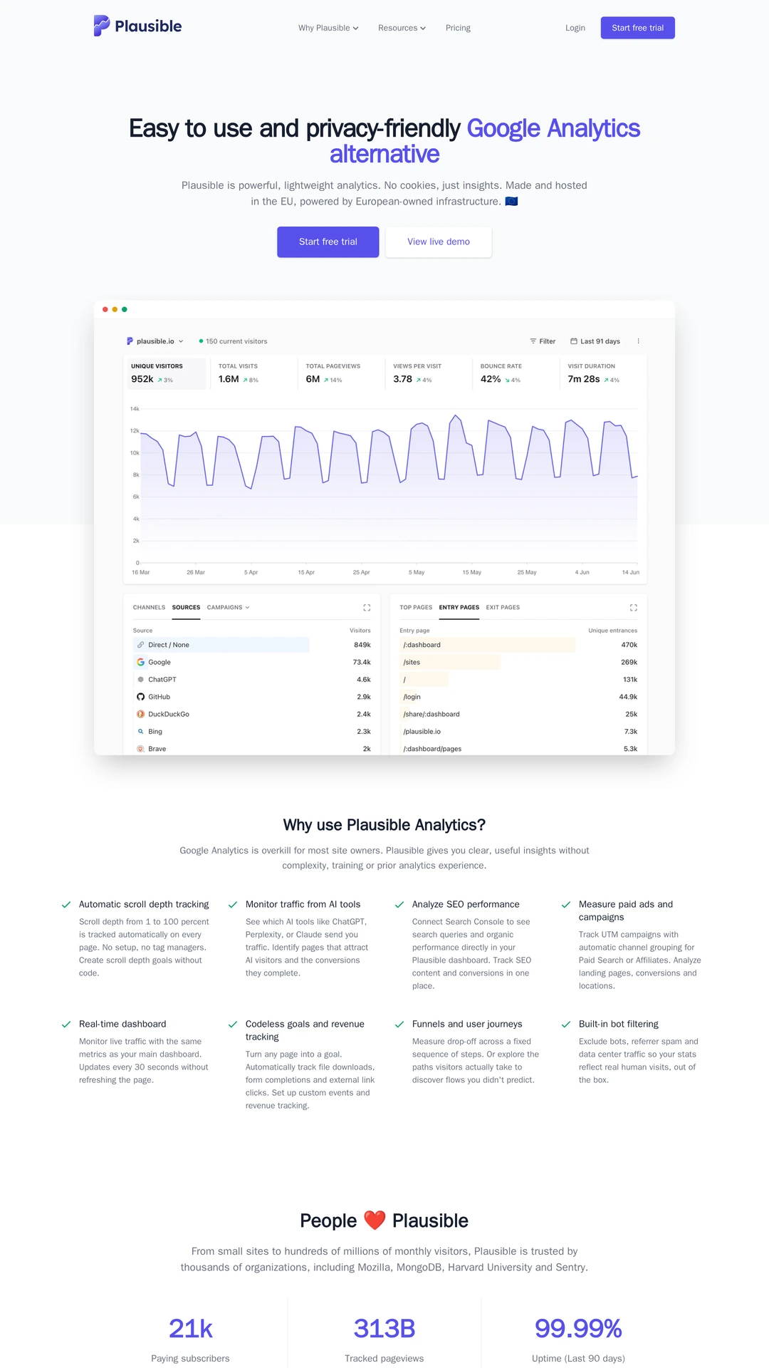 Screenshot of Plausible Analytics