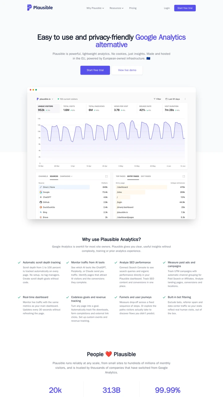 Screenshot of Plausible Analytics